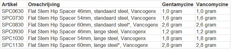 Flat_stem_spacer_Vancogenx_schema.jpg